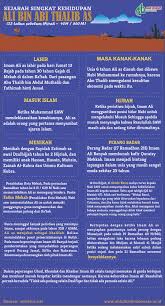 Ali bin abi thalib berpesan tentang mencintai hal duniawi. Infografis Sejarah Singkat Kehidupan Ali Bin Abi Thalib As Ahlulbait Indonesia