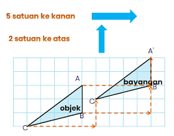 Transformasi kelas 9 smp transformasi kelas 9 smp. Transformasi Dalam Matematika Seperti Apa Kelas Pintar