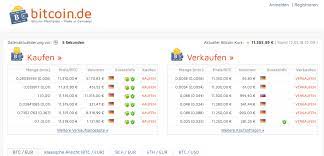 Music:free royalty free music for youtube from. Bitcoin Kaufen Mit Paysafecard Anonym Bitcoins Btc Kaufen