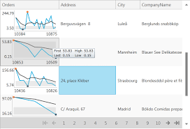 Using Sparkline Chart Columns In Xamgrid Infragistics Blog