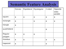 Tools For Teaching Academic Vocabulary