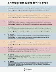 Type 4 and type 5. How To Interpret Your Candidates Enneagram Types Testgorilla