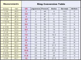 The Ring Size Chart How To Find The Right Ring Size Art