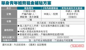 Look up in linguee suggest as a translation of 補貼 å–®èº«å©šè‚²ç§Ÿé‡'è£œè²¼ä¸‹æœˆé–‹è¾¦11æœˆå…¥è¢‹ è˜‹æžœæ–°èžç¶² è˜‹æžœæ—¥å ±
