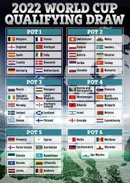 At least they play at home. World Cup 2022 Qualifying Draw Date Time Pots Who England Could Face And How Today S Draw Works