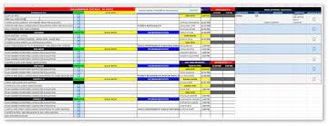 This might include changing the schedule, requiring overtime, or reducing work hours. Thomas Laird On Twitter Daily Callcenter Supervisor Check List Guys Here Is A Sample Copy Of The Supervisor Checklist That We Use Every Day To Make Sure That The Supervisors Are Hitting