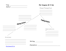 Explore 5th grade english language arts classroom activities to inspire and engage your students. English Worksheets 5th Grade Common Core Worksheets