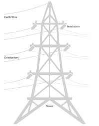 We did not find results for: Transmission Lines Electranet