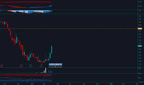 Nm Stock Price And Chart Nyse Nm Tradingview