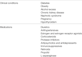 Genesis diagnostics is full service clinical, toxicology, reference laboratory headquartered in philadelphia, pennsylvania that is redefining diagnostic service provision in the medical field. Frontiers A Comprehensive Update On The Chylomicronemia Syndrome Endocrinology