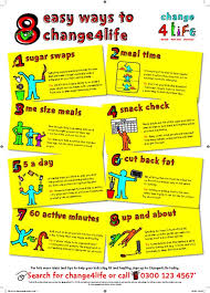 It's been linked to an increased risk of conditions such as obesity, type 2 diabetes, depression and cancer. Healthy Eating Healthy Tips Poster Scholastic Shop