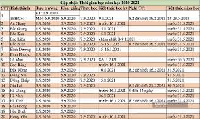Lễ khai giảng được tổ chức thống nhất trên toàn thành phố vào ngày 5/9/2020. Lá»‹ch Tá»±u TrÆ°á»ng Nghá»‰ Táº¿t Cá»§a 36 Tá»‰nh Thanh Má»›i Nháº¥t Ngay 18 8 Tin Tá»©c Má»›i Nháº¥t 24h Ä'á»c Bao Lao Ä'á»™ng Online Laodong Vn