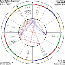 Astrograph A Leo Lunar Eclipse Of Awakened Creativity