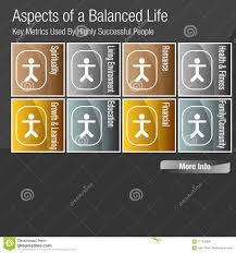 Aspects Of A Balanced Life Chart Stock Vector Illustration