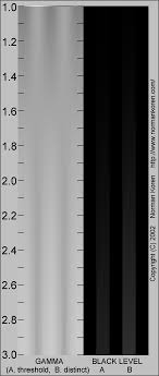 Monitor Calibration And Gamma