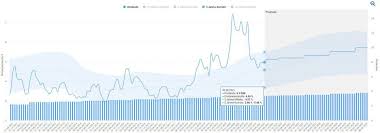 64,72 euro (xetra am 30.12.20) alle infos zur hauptversammlung bei der basf se und zur zahlung der dividende. Top 50 Dividenden Aktien Fur Einen Kauf Sommer 2021 02 07 2021