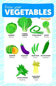 The nutritional content is also different between the two foods. How Well Do You Know Your Veggies We Have Recipes On How To Use Them