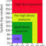 normal blood pressure for women from www.bloodpressureuk.org