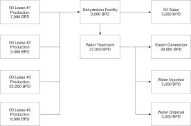 A Block Flow Diagram Catalogue Of Schemas