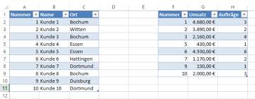 Als schüler bekommt man im normalfall den stundenplan zu beginn des schuljahres vorgelesen und muss ihn hastig in eine tabelle kritzeln. Zwei Excel Tabellen Mit Powerquery Zusammenfuhren It Service Ruhr