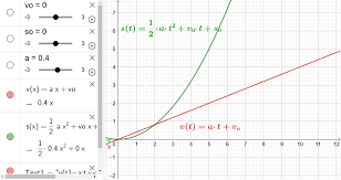 Zeigt, wie sich die beschleunigung mit der zeit ändert. Hpg Physik Gleichmassig Beschleunigte Bewegung Geogebra