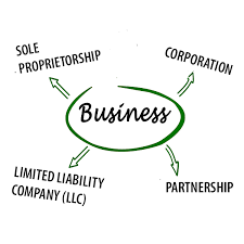 Sole Proprietorship Partnership Corp Or Llc Landscape Business