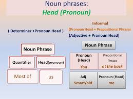 Those houses are very expensive. Is A Pronoun A Noun Phrase