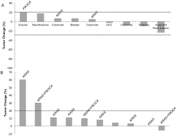 This type of study is exciting for patients with challenging cancers like mesothelioma. Fbxw7 Mutations In Patients With Advanced Cancers Clinical And Molecular Characteristics And Outcomes With Mtor Inhibitors