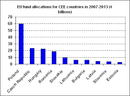 eu funds in central and eastern europe cohesion or collision