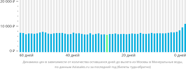 Выгодные