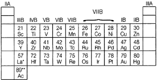 Il cadmio può essere pricipalmente trovato nella crosta terrestre. Metalli Di Transizione Chimica Inorganica Descrittiva Studiafacile Sapere It
