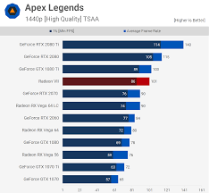 Amd Radeon Vii Mega Benchmark Techspot