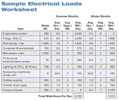 Heat Load Calculator Spreadsheet Excel Calculation Heating