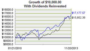 The two types of shares each provide access to the famous. How Is A Stock Dividend Taxed Does Berkshire Hathaway Class B Stock Pay A Dividend Az Trans