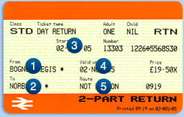 Search for stations, stops and piers (e.g. National Rail Ticket Timetables Fares Train Journey National Rail Trip Planning