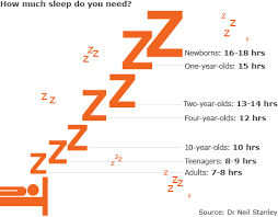 lack of sleep teach the sprog