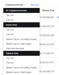 List of coins and tokens. Coin Market Cap Explained Understanding Coinmarketcap Data Website