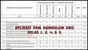 Buku kelas 3 sd/mi tematik kurikulum 2013. Kkm K13 Sd Kelas 1 2 3 4 5 6 Dengan Aplikasi Excel Kurikulum 2013 Sd Mi Smp Mts Sma Ma Smk