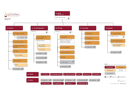 3 Bp Blogspot Com Fenornmfna V2fr3hwn1ki Aaaaaaaabbm D0a58mp1zuudjldcgxgntovb 31on33cgckgb S1600 Juli 2bluebbe 2b 2b Interactive Design Wireframe Web Design