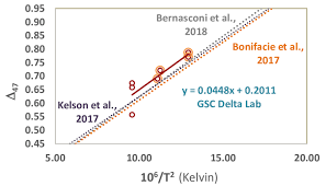 All you need to know. Preliminary Temperature Frame June 2018 Developed At The Gsc Download Scientific Diagram