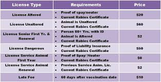 Now imagine them as your lifelong roommate. Licensing Your Pet