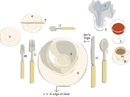 Table Settings Thanksgiving Setting Formal Place Settings Formal Table Setting