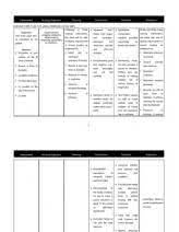 Nursing Care Plan Impaired Skin Integrity Nursing Care Plan Care Plans Nursing Care