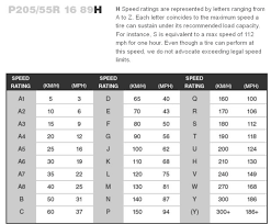 Treadwear Chart Best Of Utqg Rating Chart Facebook Lay Chart