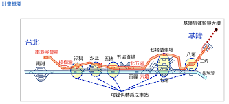 Taiwan railway route taitung to taipei. å°éµä¸é€²åŸºéš†äº† åœ¨åœ°äººæ€' ä¸æ˜¯ç›²è…¸ç·š æ°'è¦–æ–°èžç¶²