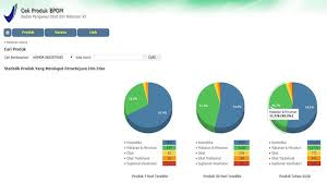 Maybe you would like to learn more about one of these? Cara Cek Keaslian Produk Kosmetik Di Bpom Moiamor