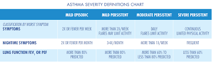 your asthma symptoms dakota allergy asthma