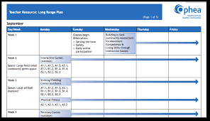 Physical Education Curriculum Mapping 3 Easy Steps To A