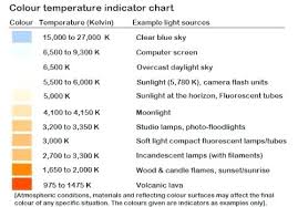 Color Temperature Of Fluorescent Light Mrmweb Co