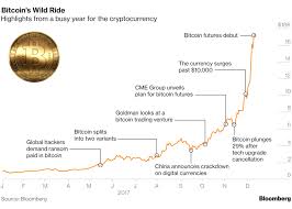 There are at least a couple of reasons for this. Bitcoin Unquantifiable Risk Hxl Partners